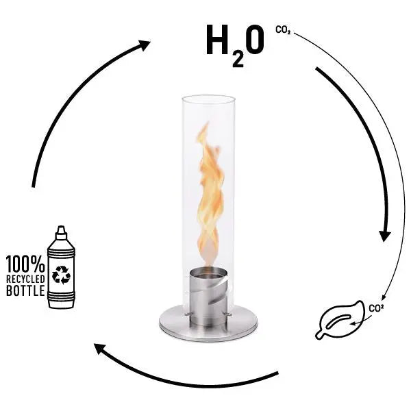 Höfats Spin Fuel | Bio-ethanol brandstoffles 1 Liter - Set van 6 - Buitenvuur